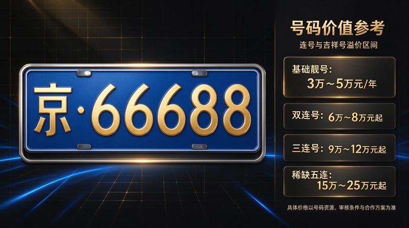 User 3