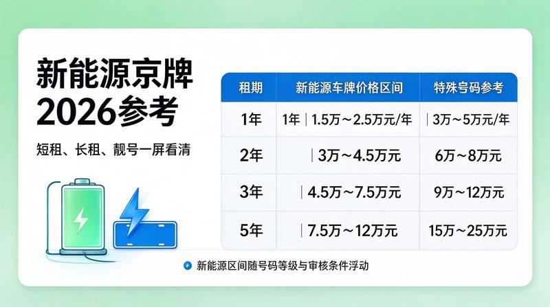 车辆租赁流程
