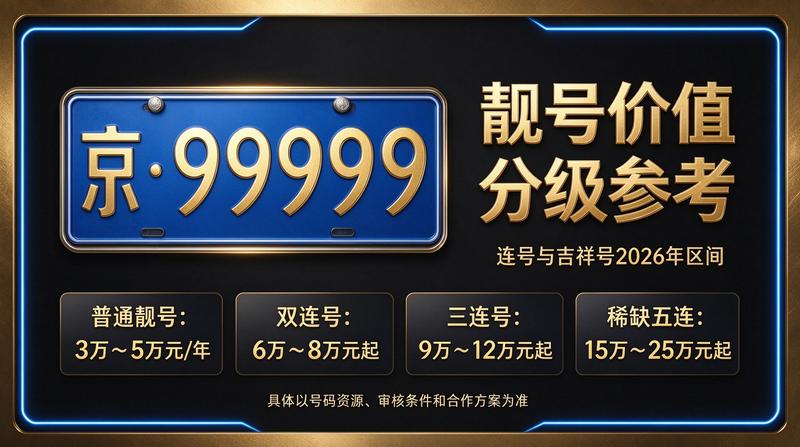 2026年京牌指标租赁场景
